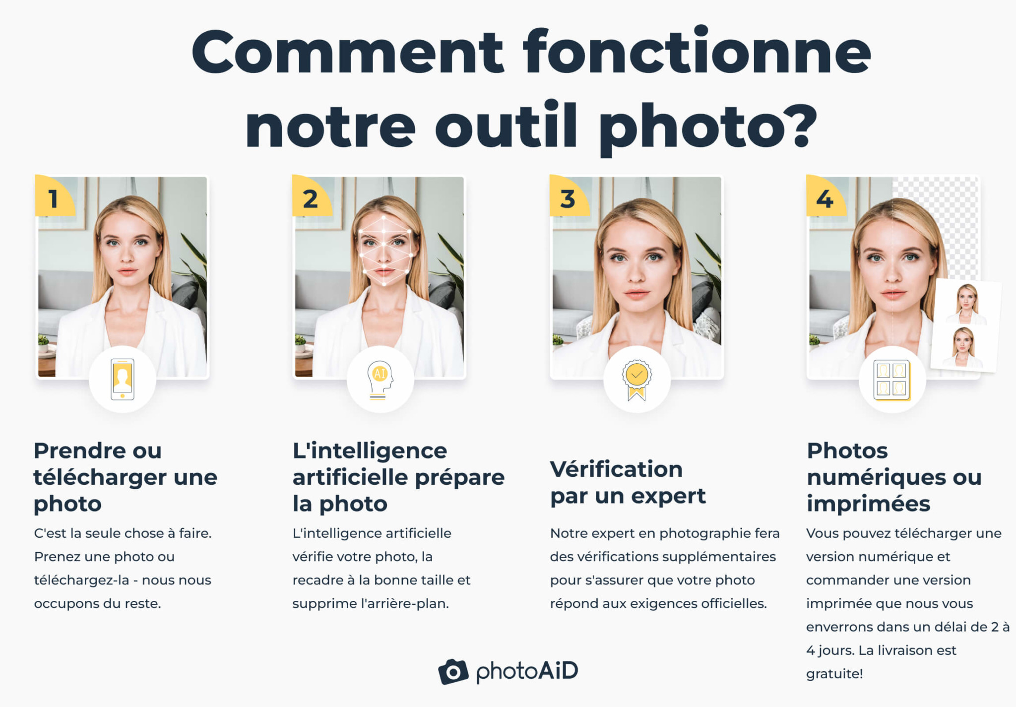 Faire un code ePhoto autorisé par lANTS Rapide et facile