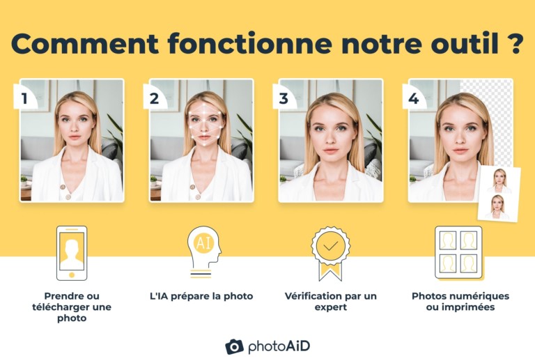 Photo d'identité : règles pour les cheveux, frange et plus