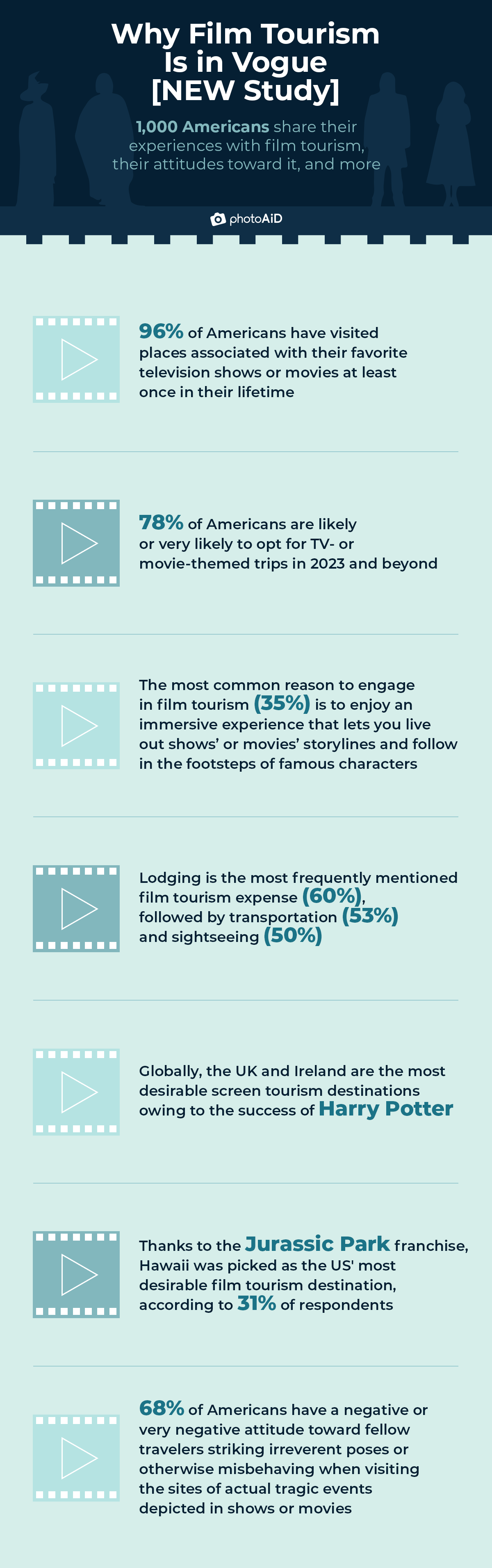 why TV- and movie-inspired vacations are in vogue: 2022 study’s key findings