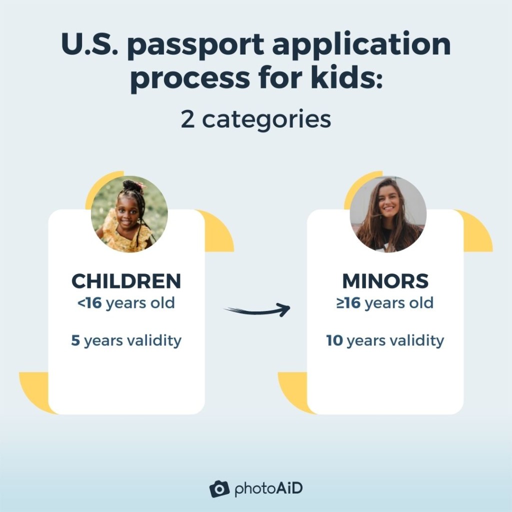 how-long-are-kids-passports-good-for-all-ages-explained