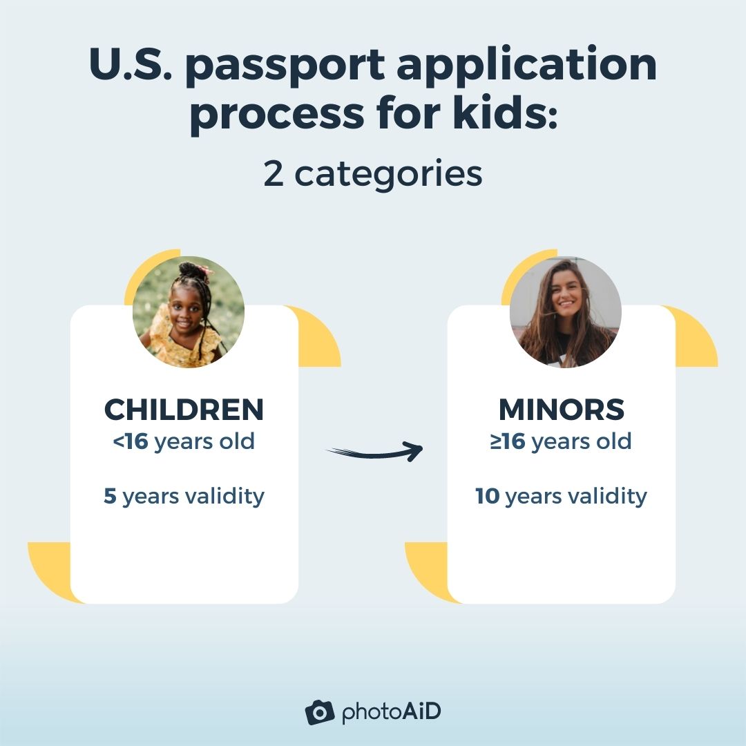 Passport validity for children and minors
