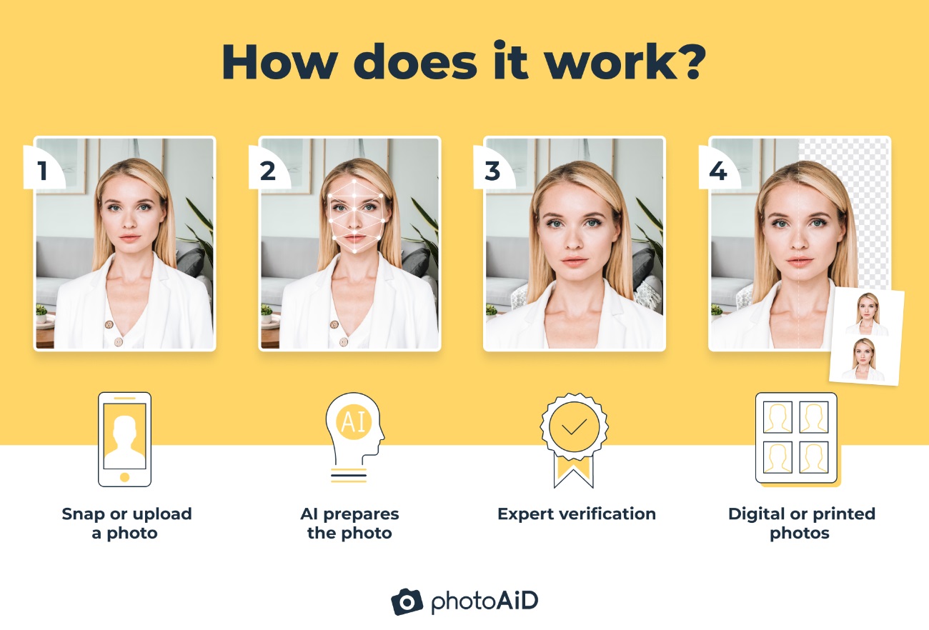 4 photos with a young lady illustrating the process of creating passport photos with the PhotoAiD app