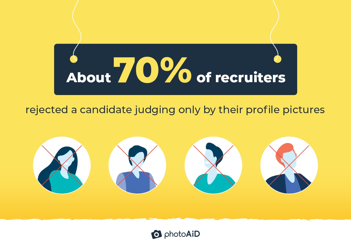 Statistics related to rejected and acceptable LinkedIn profile pictures.