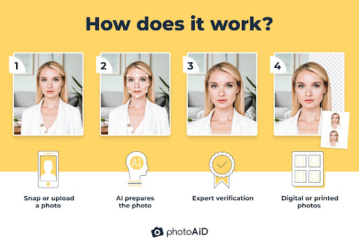 A 4-step process of transforming a picture with the PhotoAiD application