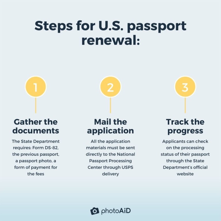 Can I Renew My Passport at the Post Office? [2023 Guide]