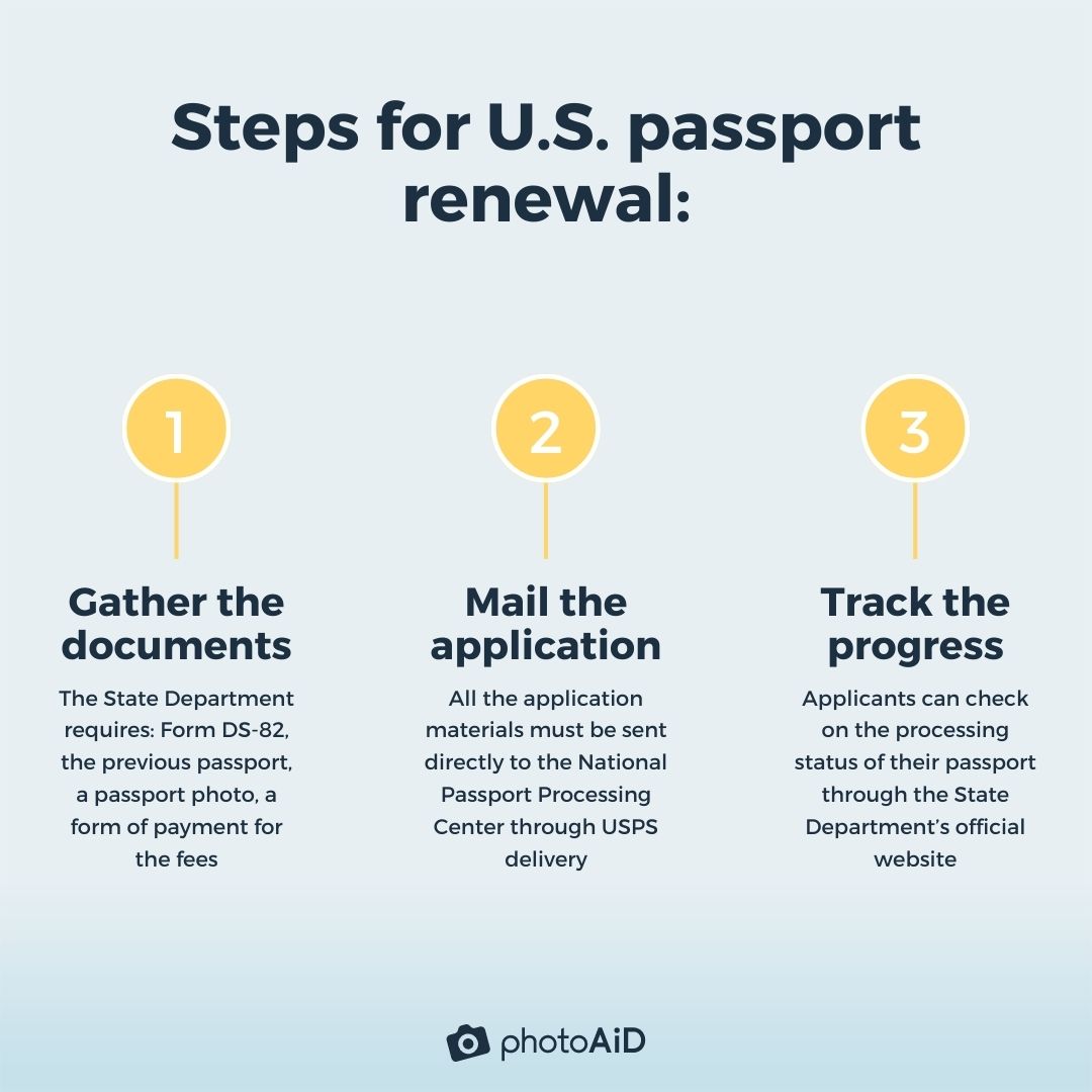 Can I Renew My Passport at the Post Office? [2023 Guide]