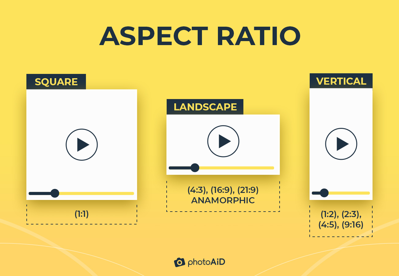 Different types of aspect ratios.