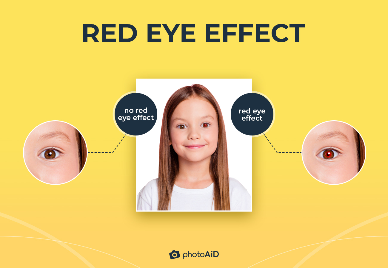 Pictures illustrating the red-eye effect.