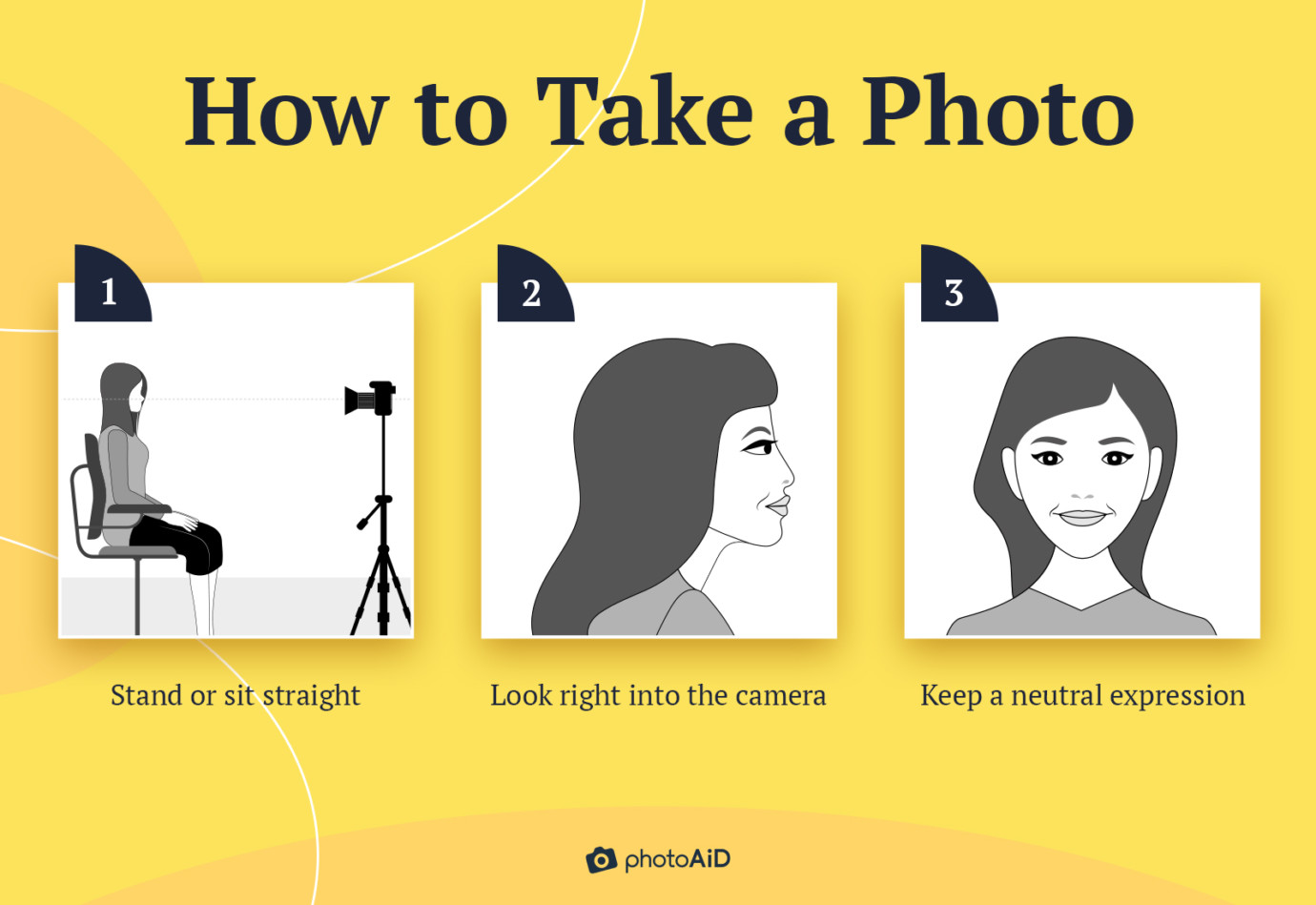 The three steps to take a passport photo.