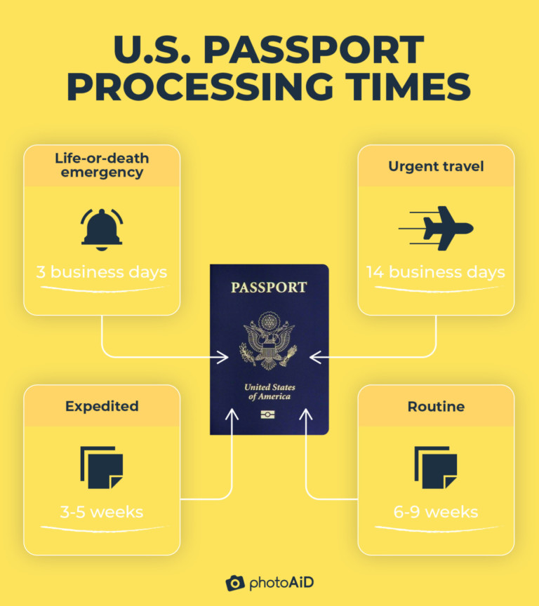 How Long Does It Take to Get a Passport? [Processing Time Explained]