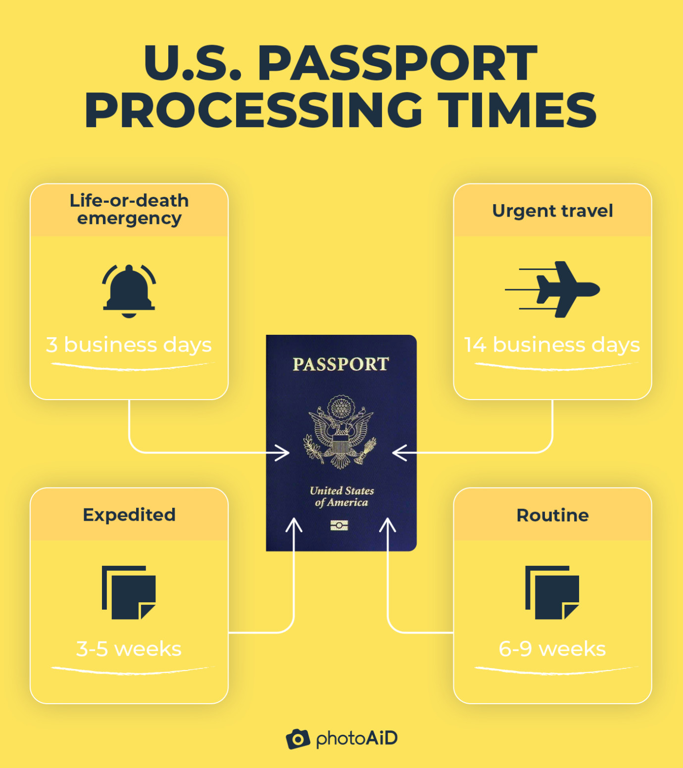 Passport Times 2025 Jaimie Gweneth