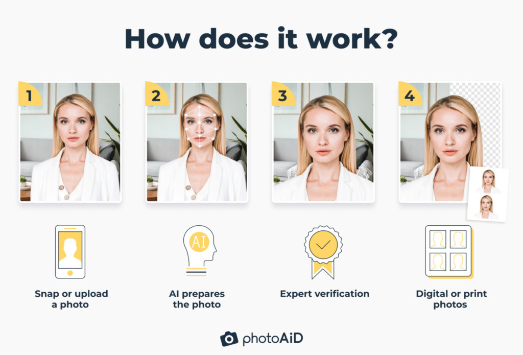4 passport photos of a woman with blond long hair explaining how PhotoAiD app works 