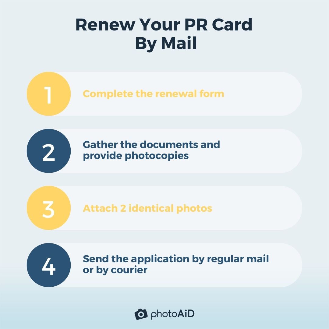 Step-by-step instructions on renewing PR cards by mail.