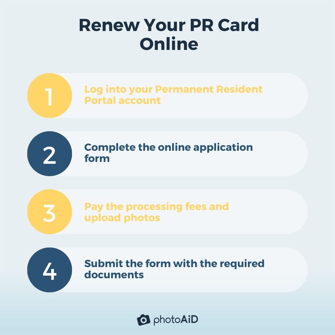 Step-by-step instructions on renewing PR cards online.