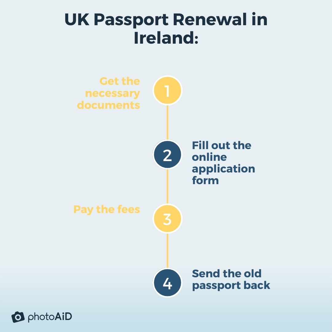 The 4 necessary steps for British passport renewal in Ireland.