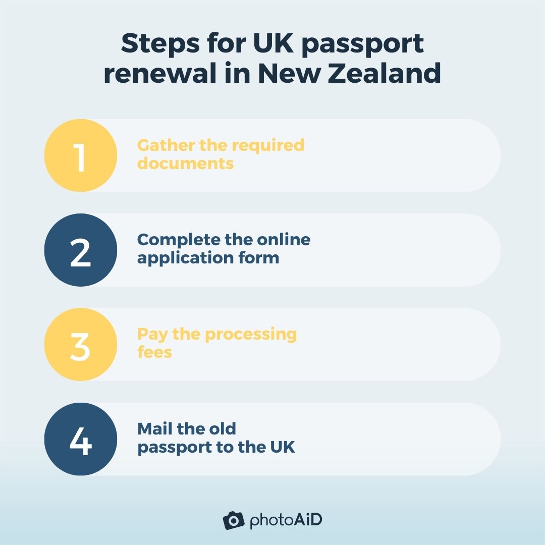 The steps for British passport renewal in NZ.