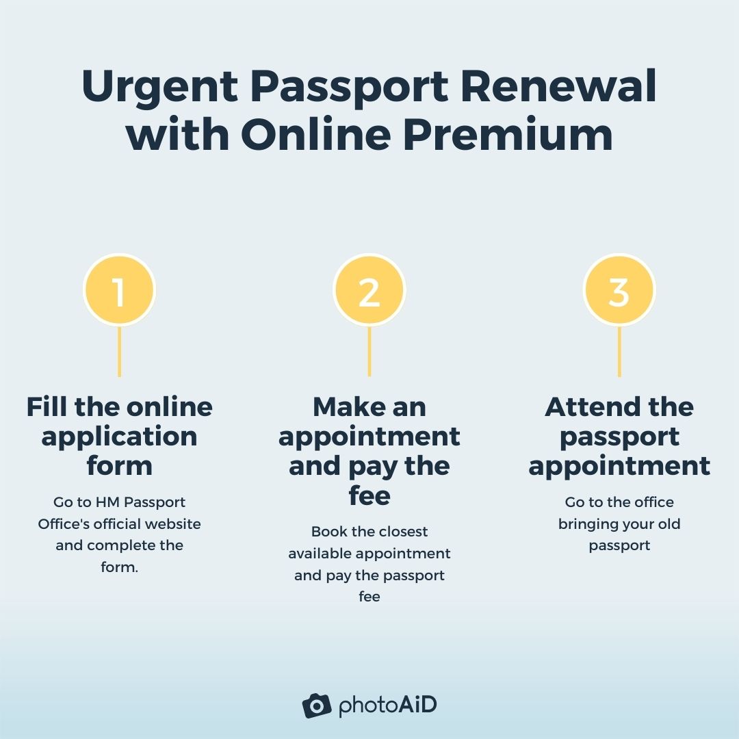 The 3 steps for the Online Premium passport service.