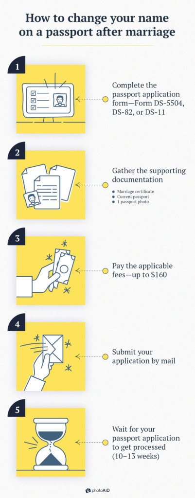 passport-name-change-after-marriage-all-questions-answered