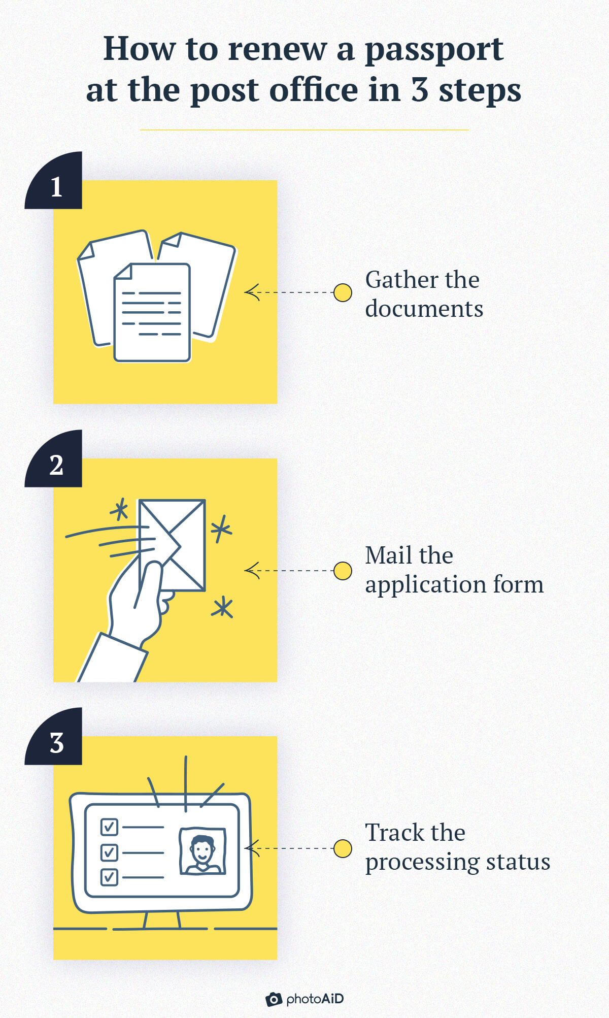 The 3 steps to renew a US passport.