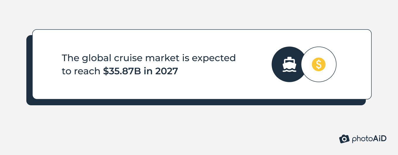 Projected growth of the global cruise market from 2023 to 2027, approaching a value of nearly $36B