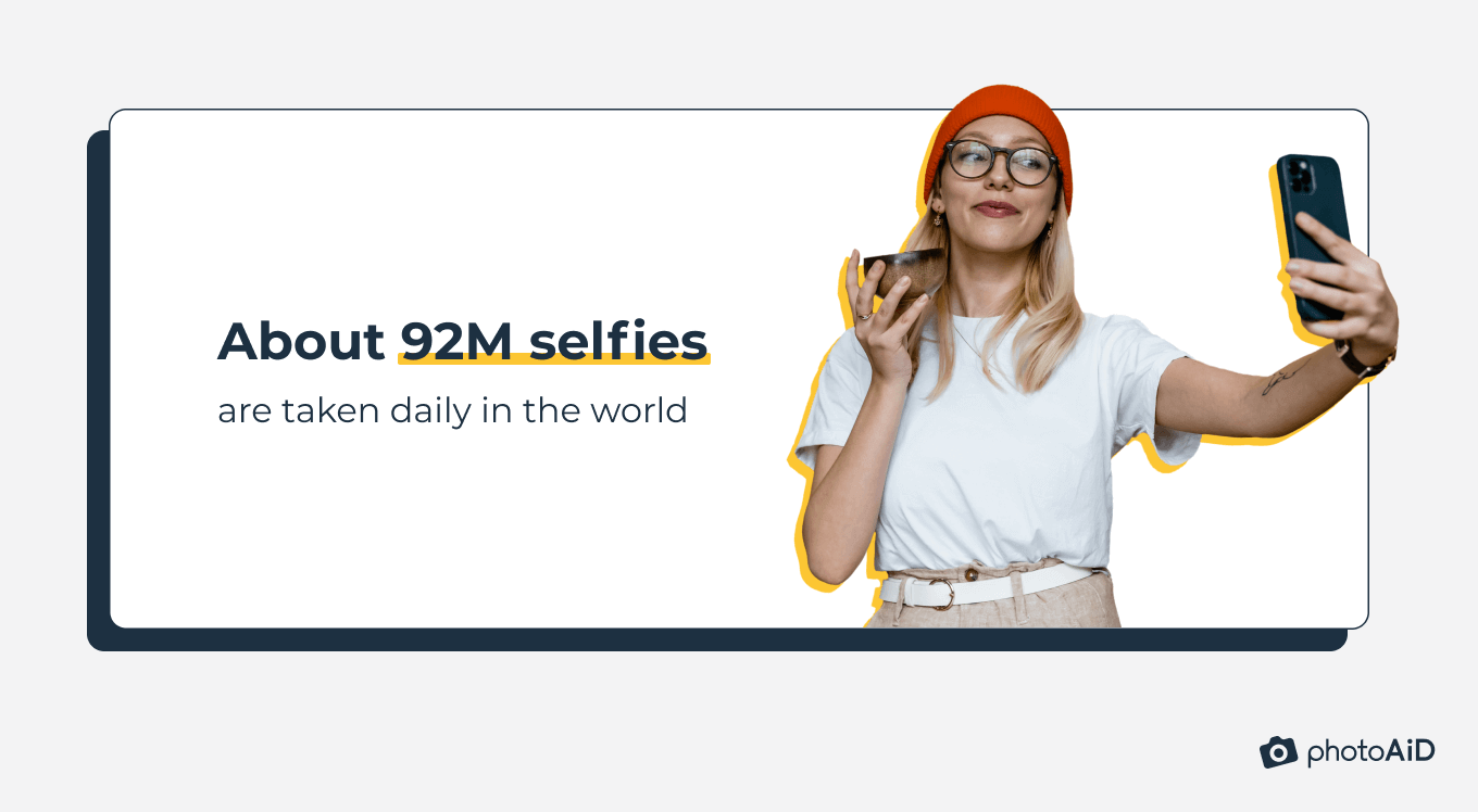 About 92M selfies are taken daily globally