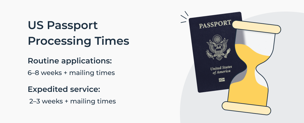 US passport processing times for routine applications and expedited service.