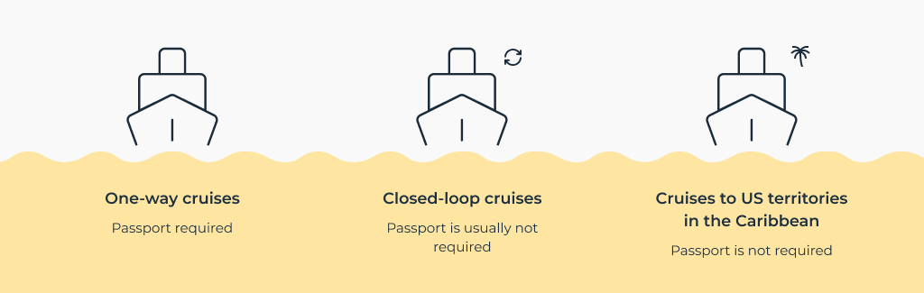 An infographic showing what documents are required to go on a cruise ship depending on the type of the cruise.]