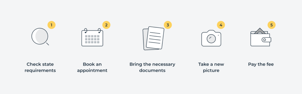 An infographic showing all the steps you need to take to change your license photo in the US