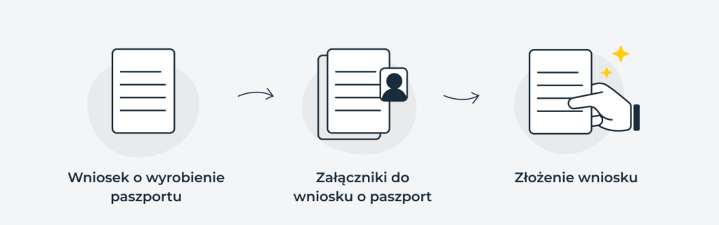 Proces składania wniosku o paszport