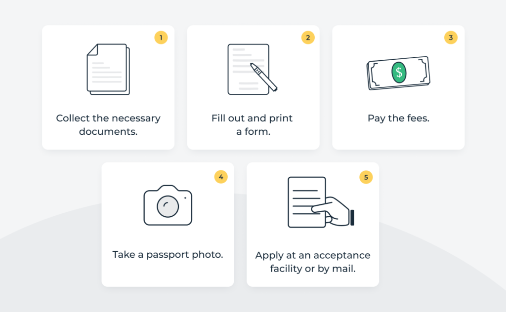 Five steps explaining how to apply for a passport as a felon.