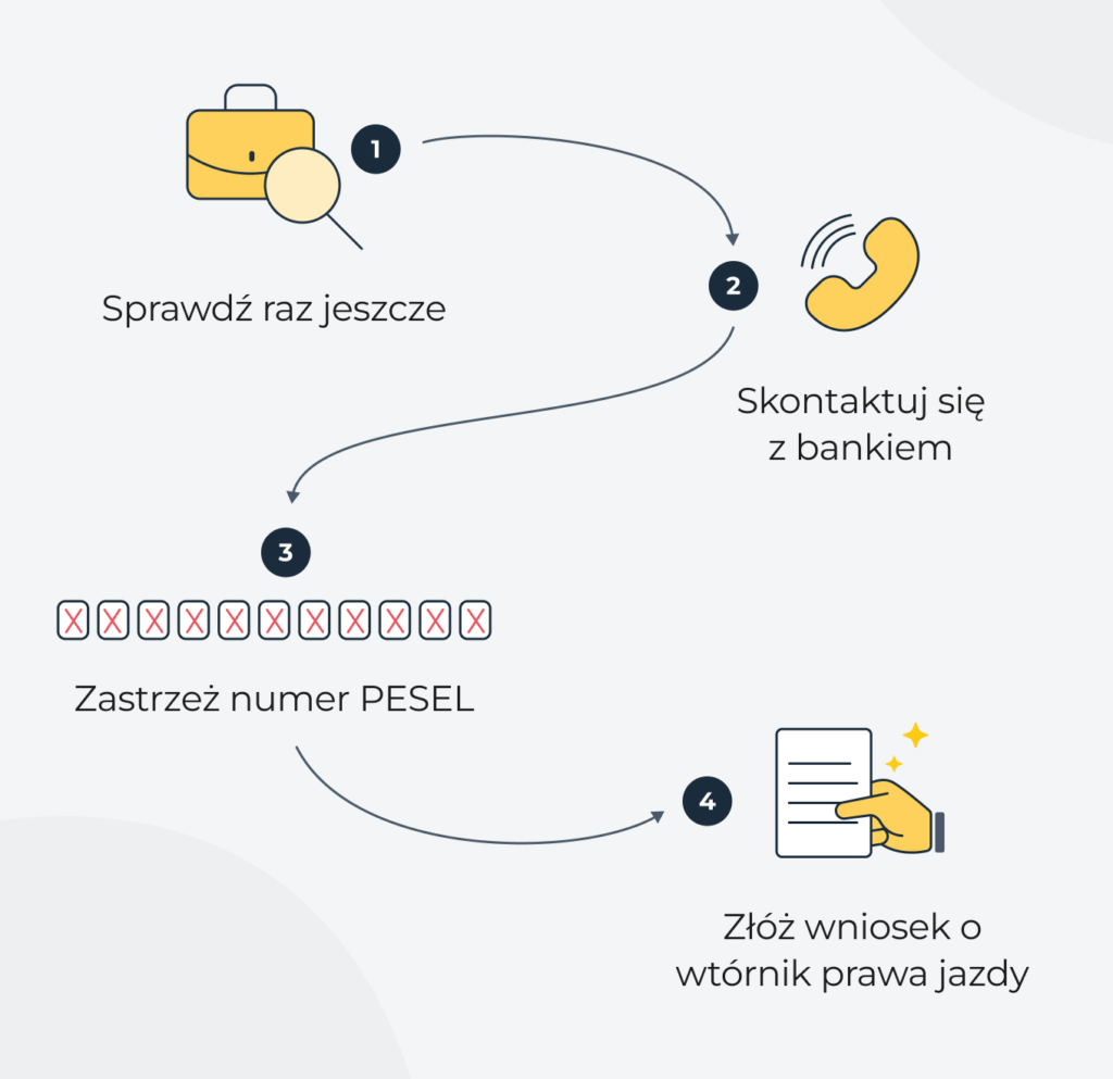 Czynności, które należy wykonać po zgubieniu prawa jazdy