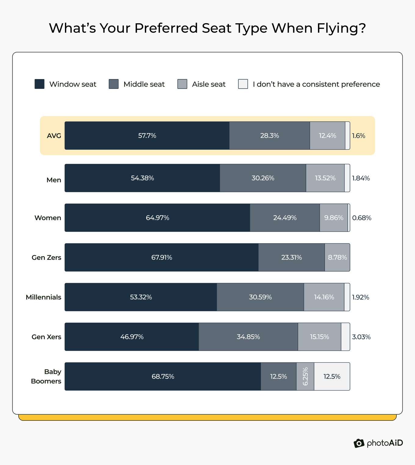 Air Travel Tensions: Who Gets the Seat? [2025 Study]