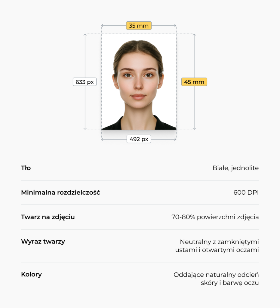 Rozmiar, rozdzielczość oraz inne parametry zdjęcia biometrycznego przedstawione przy pomocy fotografii kobiety.