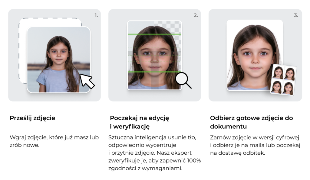 Proces edycji zdjęcia w PhotoAiD na przykładzie zdjęcia do dokumentu dziewczynki.