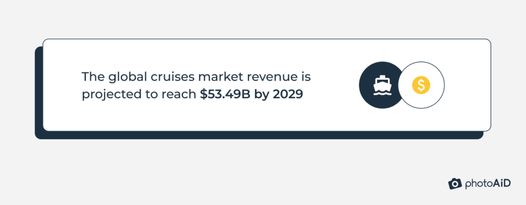 Chart showing global cruise market revenue growth, 4.81% CAGR, $44.39B in 2025, $53.49B in 2029.