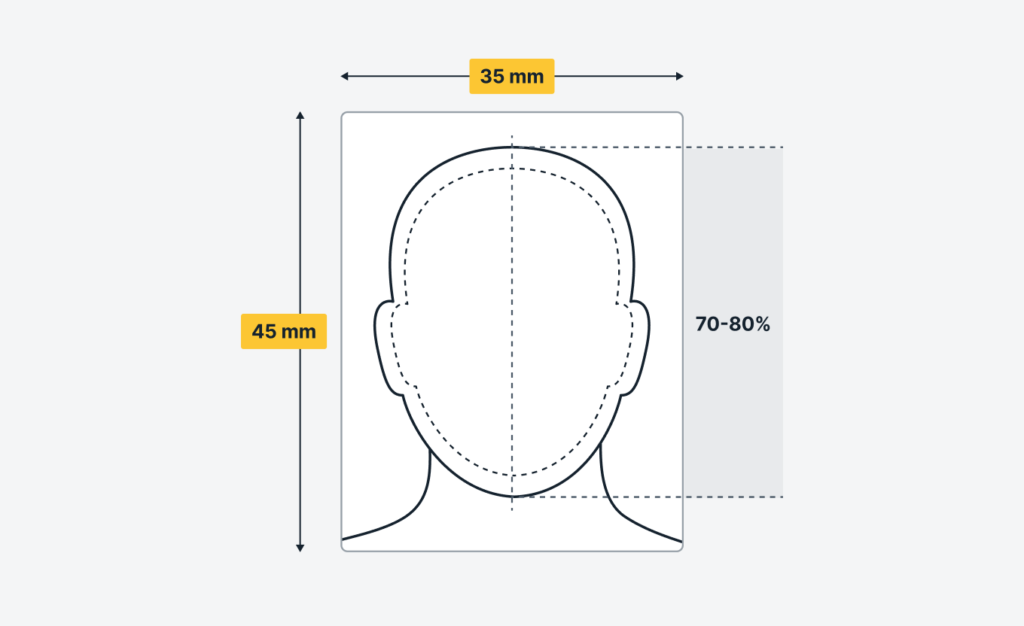 Ilustracja wymagań dotyczących wymiarów, wielkości i wycentrowania twarzy na zdjęciu dowodowym.
