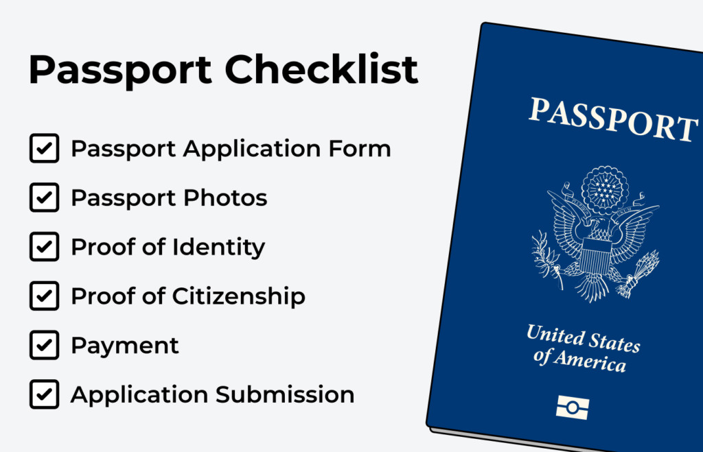 Passport checklist image featuring required documents like passport application form, passport photos, proof of identity and citizenship, payment, and submission steps.