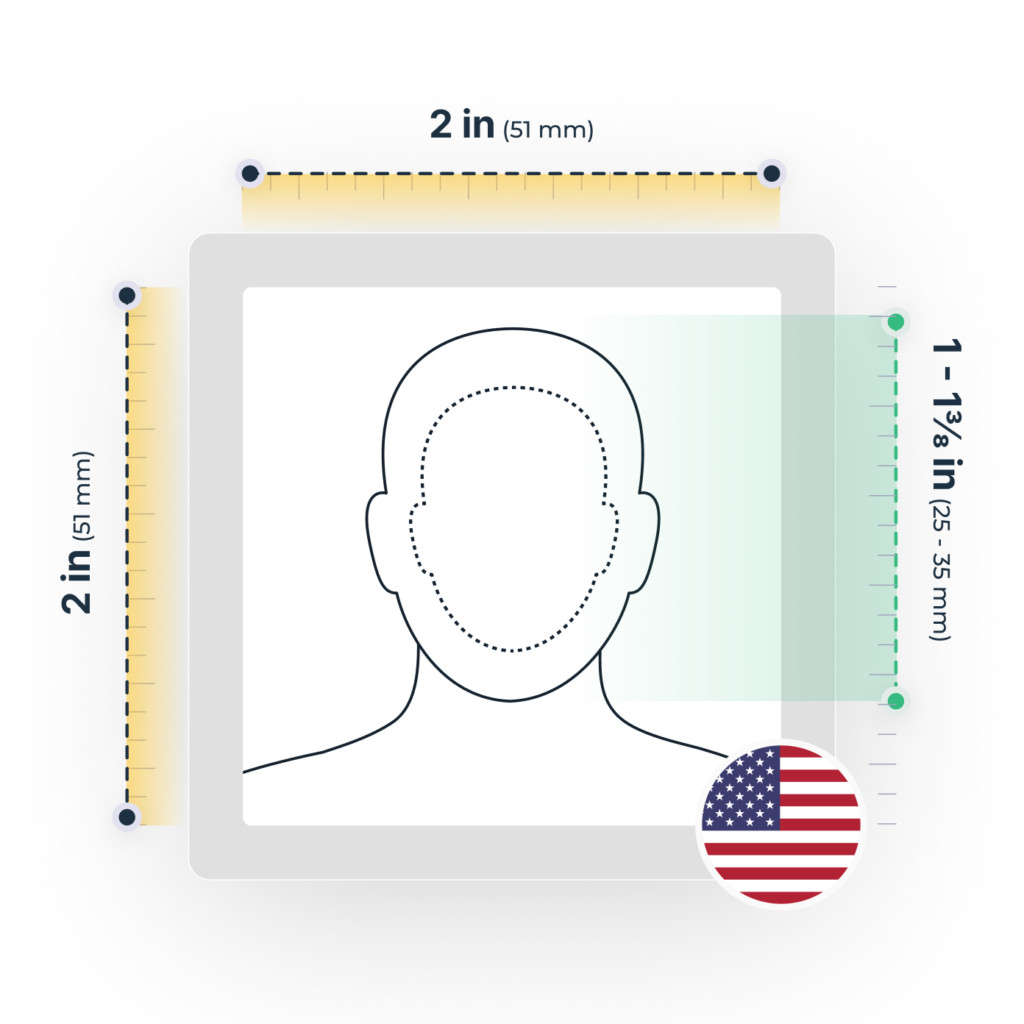 Diagram showing the US passport size requirements for a photo, including 2x2 inch dimensions and correct head height range with an American flag icon.
