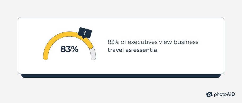 83% of executives view business travel as essential