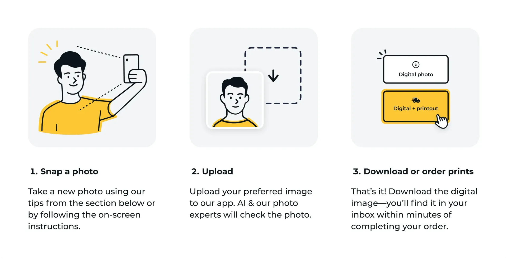 Steps explaining how to get digital passport photos and printed copies in three steps using a passport photo service for taking compliant ID photos.