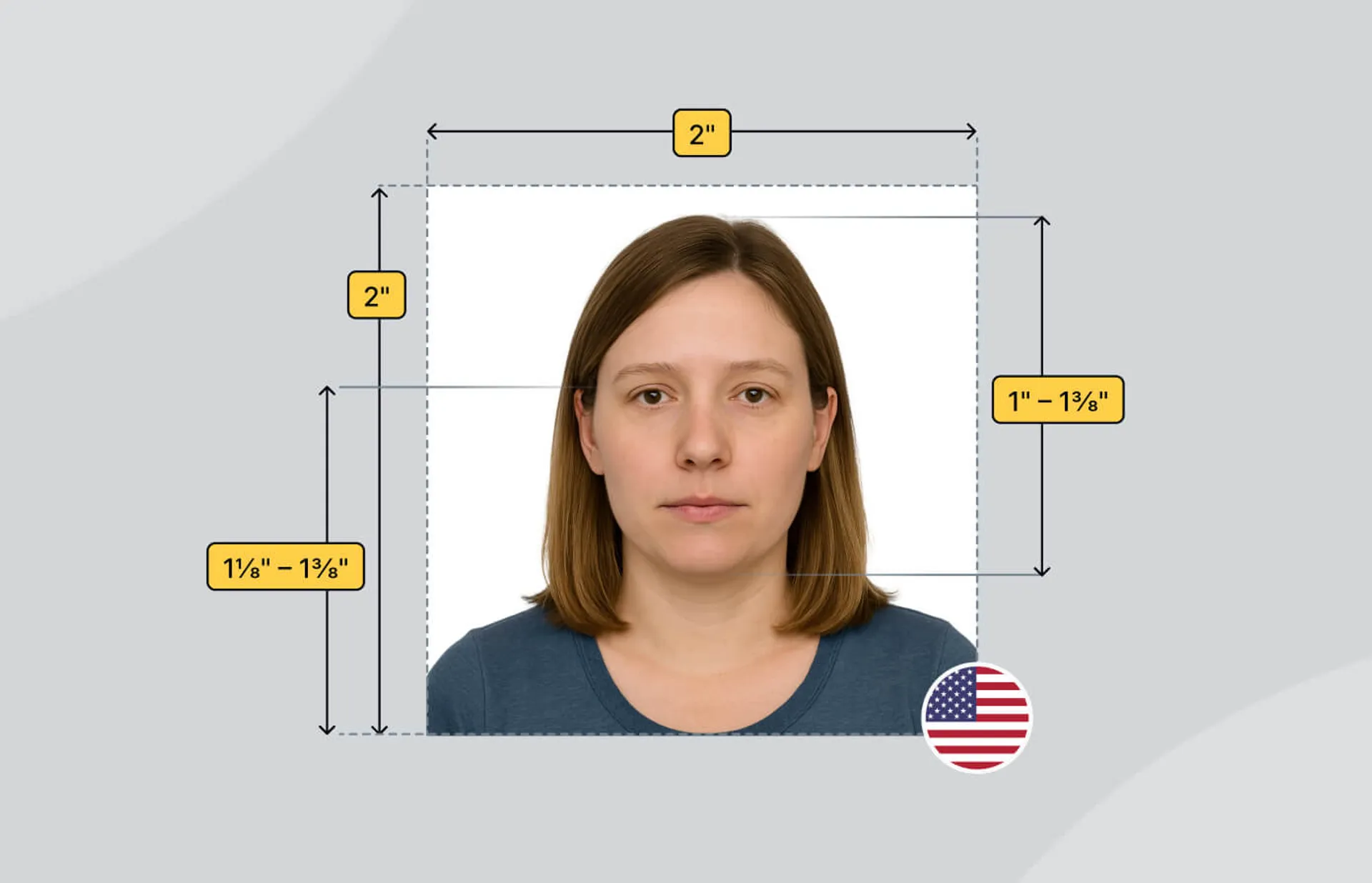 Passport photo requirements in the USA illustrated with a woman centered in a 2x2 inch frame, showing correct face height, eye level, and alignment for passport submission.