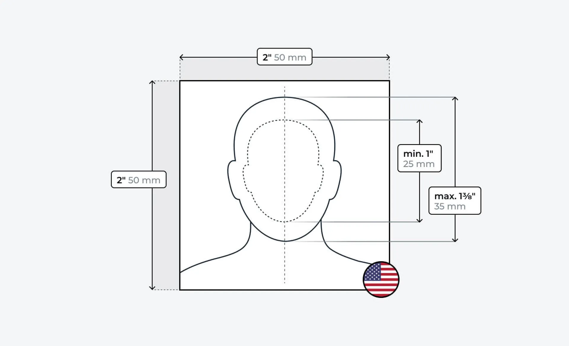 passport photo template showing U.S. sizing and head position guidelines, including 2x2 inch frame, eye level range, and face height measurements in both inches and millimeters.