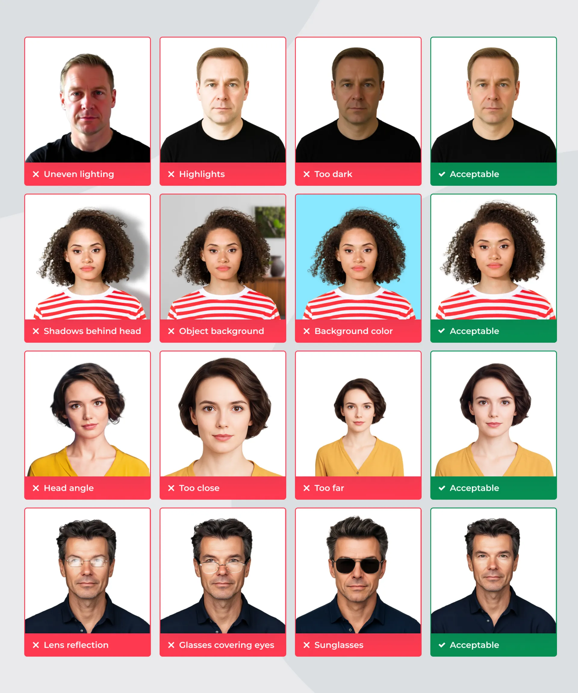 Side-by-side comparison of passport picture requirement mistakes, showing correct and incorrect examples for lighting, head position, and background.