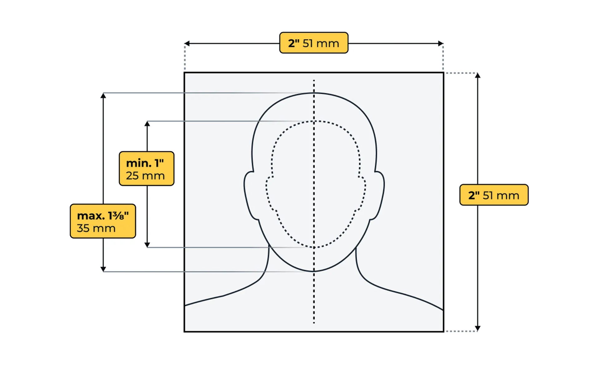 Passport template with measurement guidelines showing a 2x2 inch frame, head size range, and eye position to help align photos for passport or visa applications.